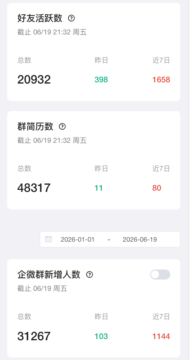 运营数据